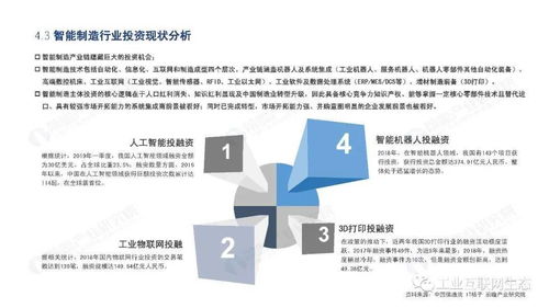 智能制造领域产业投资机遇分析报告 企业投资管理咨询视角