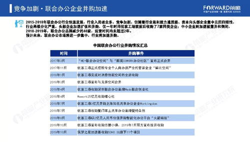 前瞻产业研究院 2020年中国联合办公最具投资价值企业榜单与投资管理咨询服务解析