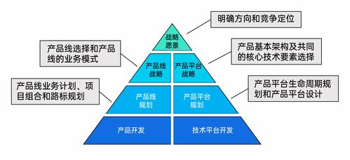 IPD集成产品开发流程全面解析 IBM与华为的研发管理之道与企业投资管理咨询服务