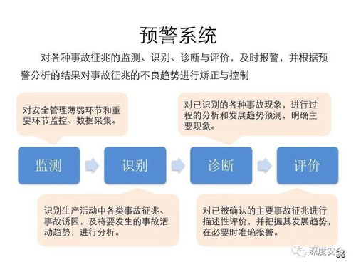 应急管理体系构建与预案管理 企业投资管理咨询实战指南